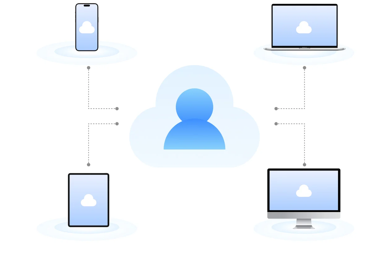 Files accessible from a phone, laptop, tablet and desktop