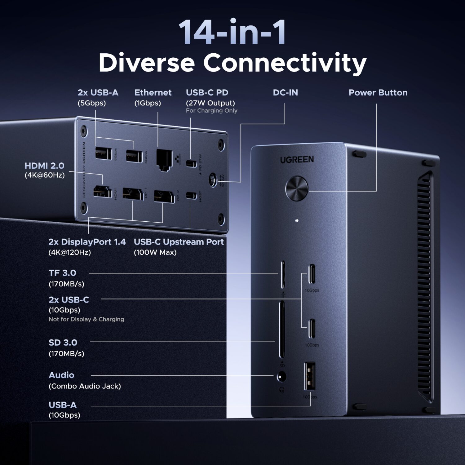 UGreen 14-in-1 USB Type-C TO USB Docking Station (1x HDMI | 2x DP | RJ45) - Image 5